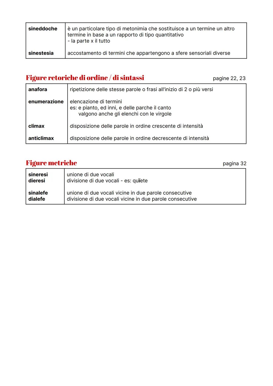 Figure retoriche di suono
rima
assonanza
consonanza
pagina 10
identità di suono tra due o più parole a partire dall'ultima vocale accentata

