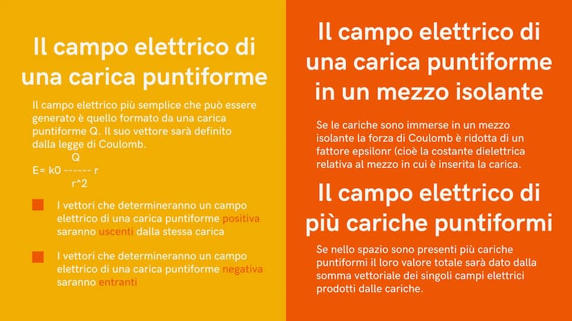 L'elettrizzazione per strofinio
Un corpo si dice elettrizzato quando è divenuto capace di attirare
oggetti. Se abbiamo un paloncino e lo str