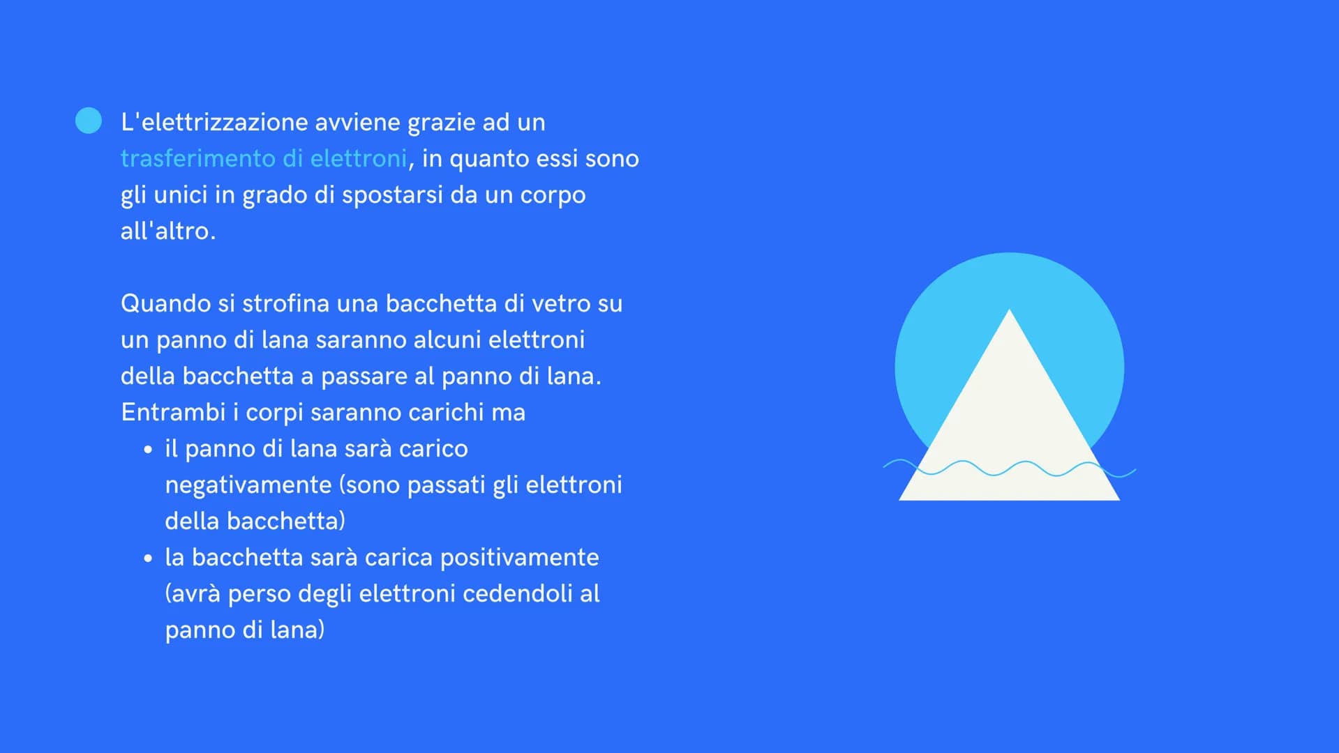 L'elettrizzazione per strofinio
Un corpo si dice elettrizzato quando è divenuto capace di attirare
oggetti. Se abbiamo un paloncino e lo str