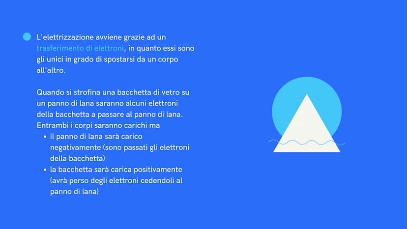 L'elettrizzazione per strofinio
Un corpo si dice elettrizzato quando è divenuto capace di attirare
oggetti. Se abbiamo un paloncino e lo str