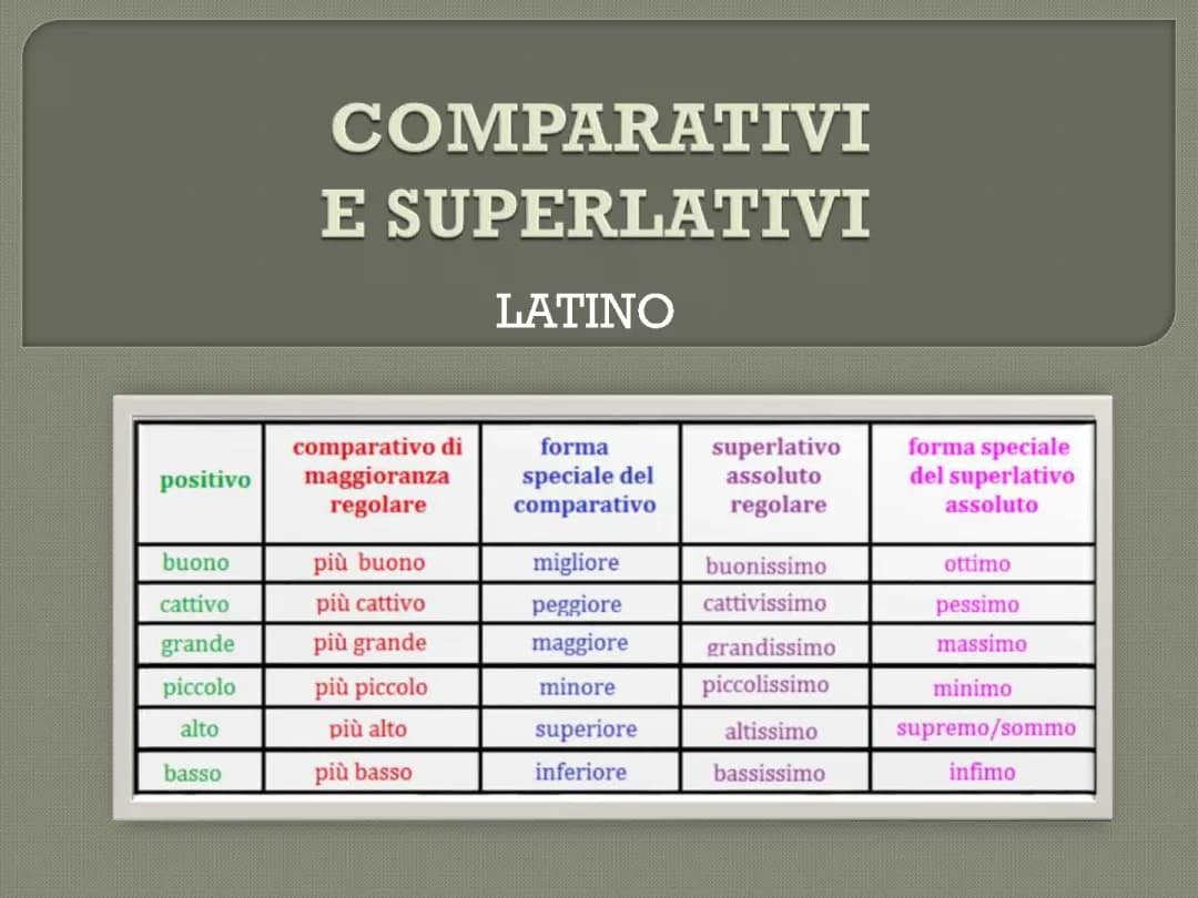 Comparativi e Superlativi in Latino