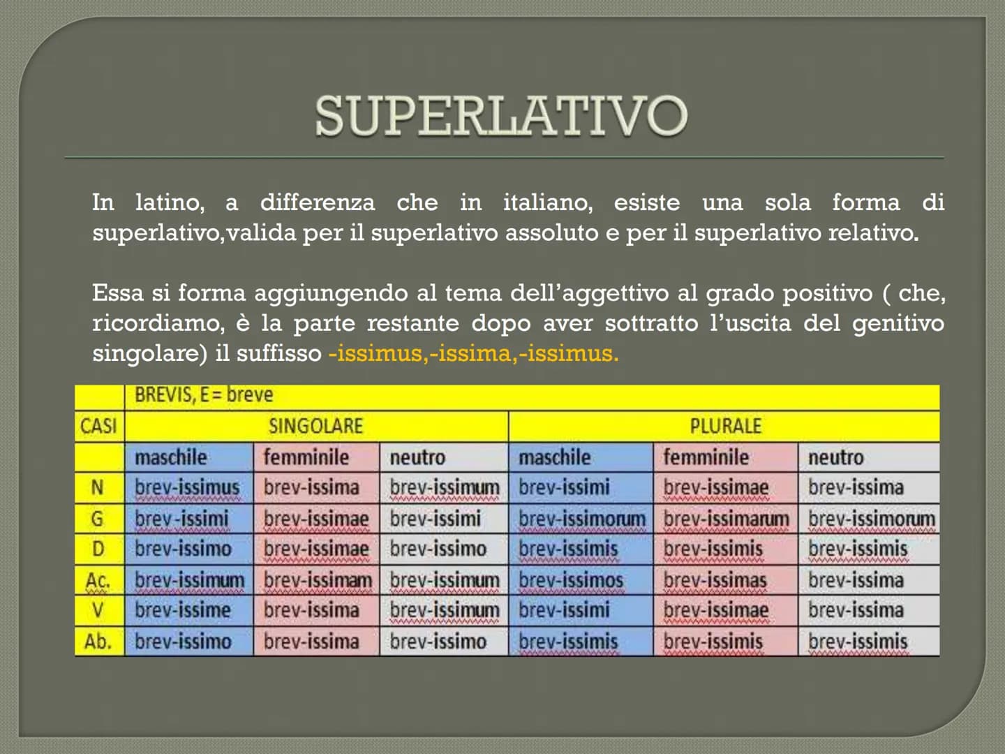 positivo
buono
cattivo
grande
piccolo
alto
basso
COMPARATIVI
E SUPERLATIVI
LATINO
comparativo di
maggioranza
regolare
più buono
più cattivo
