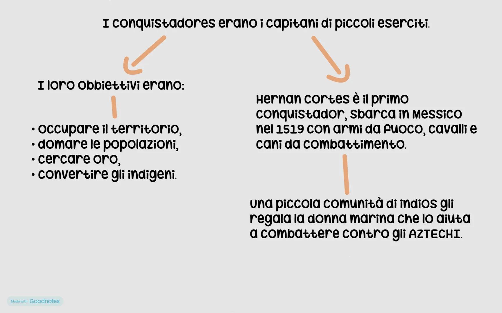 L
Made with Goodnotes
Iowgputetulowes
CO
NII I conquistadores erano i capitani di piccoli eserciti.
I loro obbiettivi erano:
• occupare il t