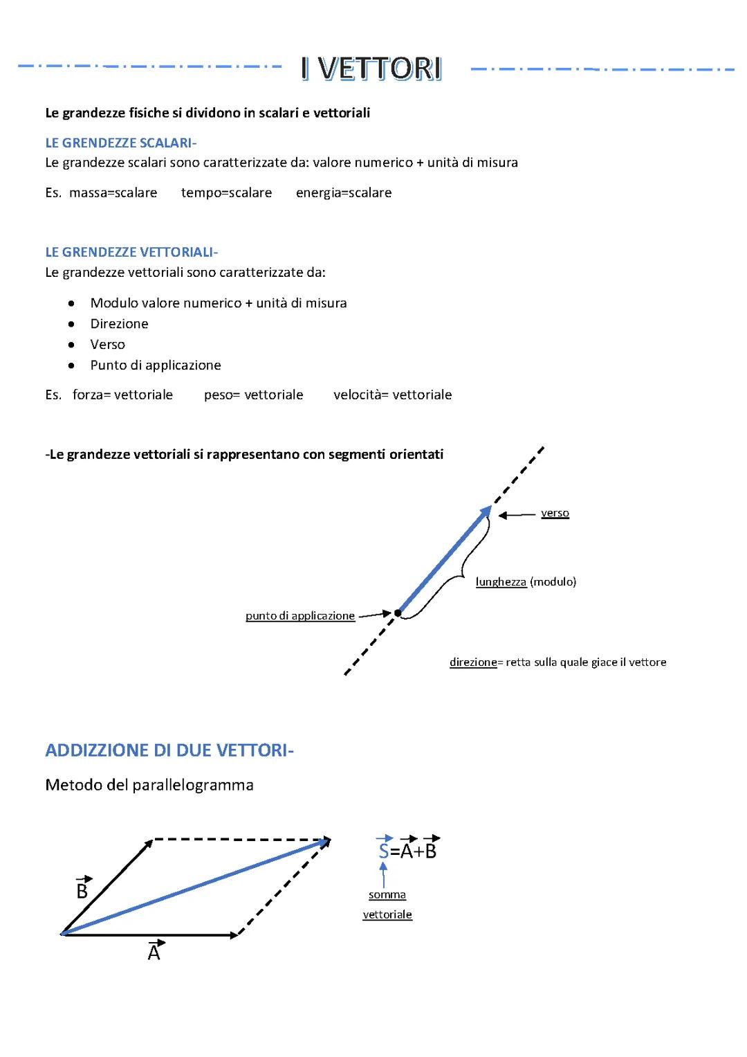 Introduzione ai Vettori: Grandezze e Operazioni