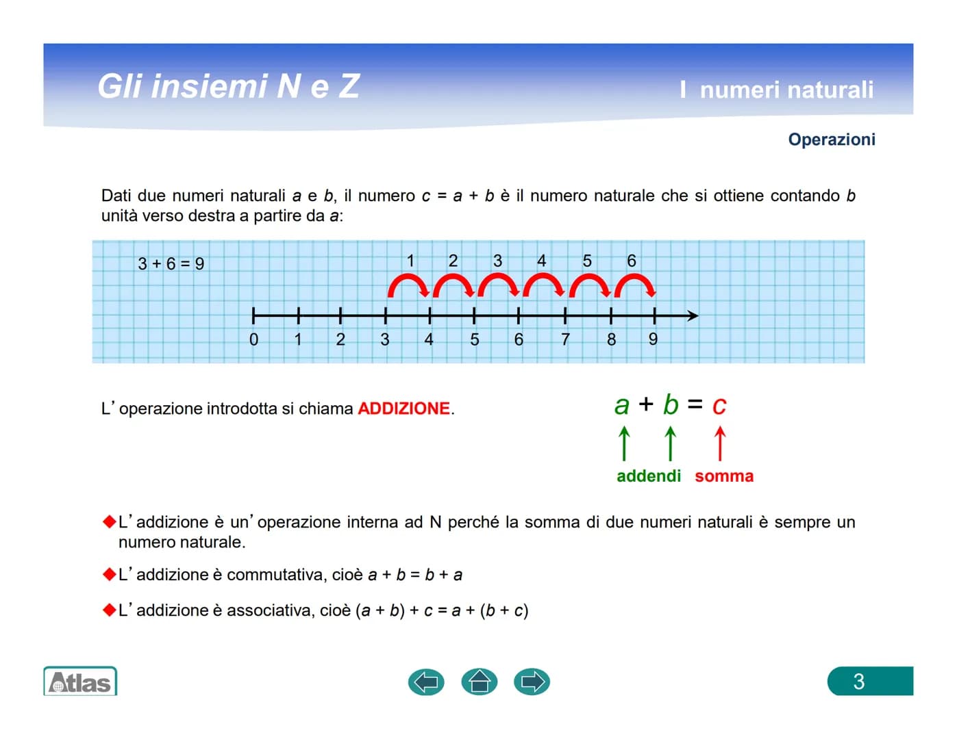 Gli insiemi Ne Z
I numeri naturali sono quelli che formano l' elenco illimitato e a tutti noto
0 1 2 3 4 5 6 7.....
L'insieme N si può rappr