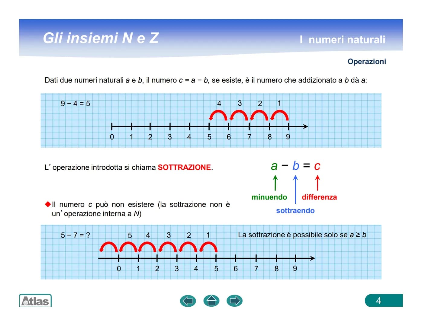 Gli insiemi Ne Z
I numeri naturali sono quelli che formano l' elenco illimitato e a tutti noto
0 1 2 3 4 5 6 7.....
L'insieme N si può rappr