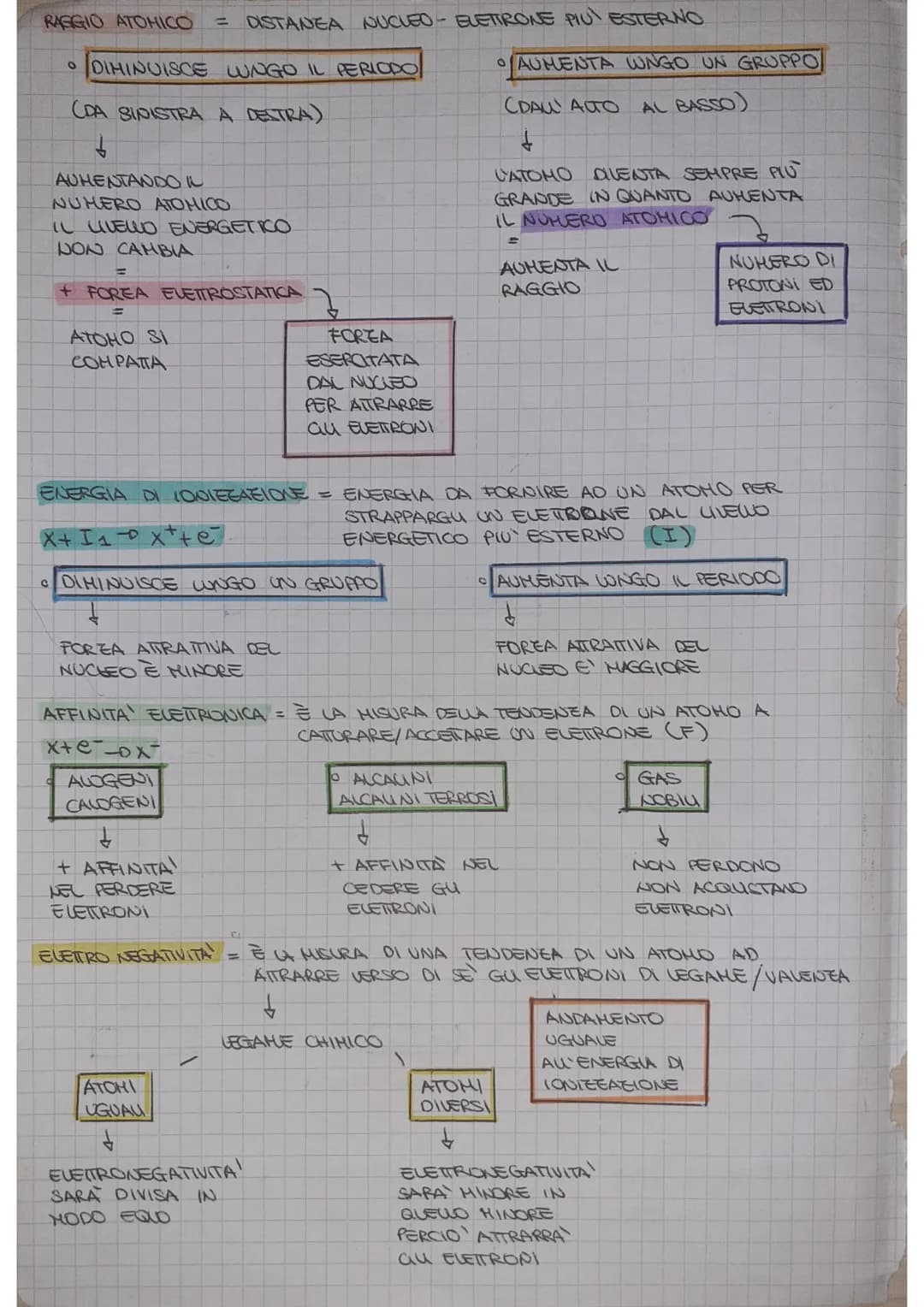 LA TAVOLA PERIODICA DEGU ELEMENTI
STUDIO SISTEMATICO
DEL COMPORTAMENTO
CHIHICO
DIVERSI ELEMENTI
CHIMICI
TALOLA
PERIODICA
♡
UNEA
SPEEEATA
D
-