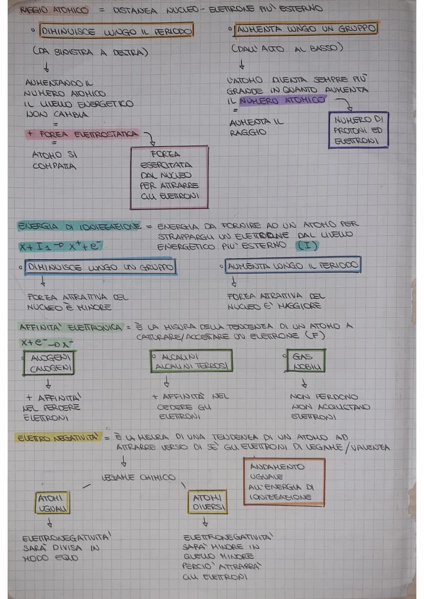 LA TAVOLA PERIODICA DEGU ELEMENTI
STUDIO SISTEMATICO
DEL COMPORTAMENTO
CHIHICO
DIVERSI ELEMENTI
CHIMICI
TALOLA
PERIODICA
♡
UNEA
SPEEEATA
D
-