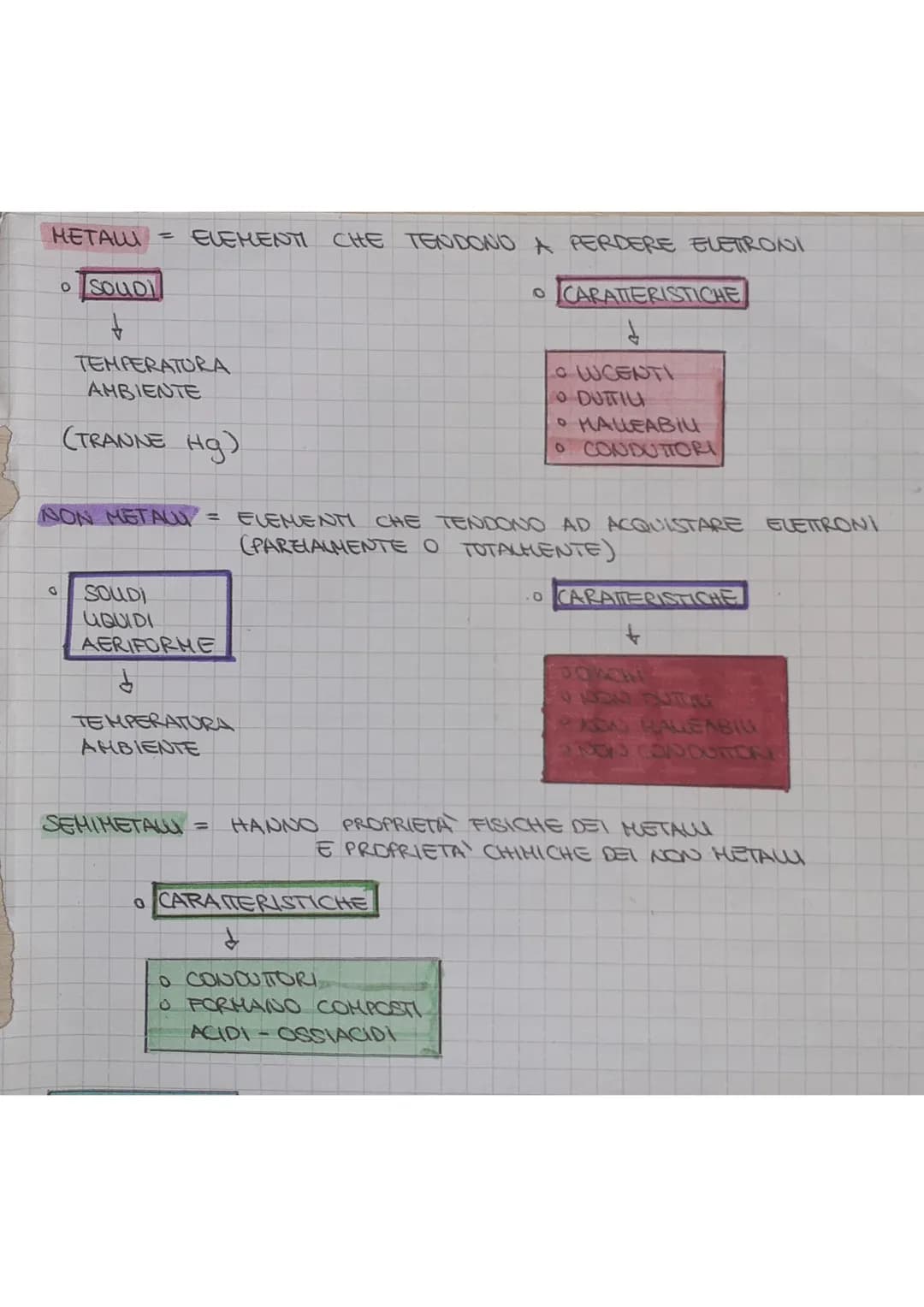 LA TAVOLA PERIODICA DEGU ELEMENTI
STUDIO SISTEMATICO
DEL COMPORTAMENTO
CHIHICO
DIVERSI ELEMENTI
CHIMICI
TALOLA
PERIODICA
♡
UNEA
SPEEEATA
D
-