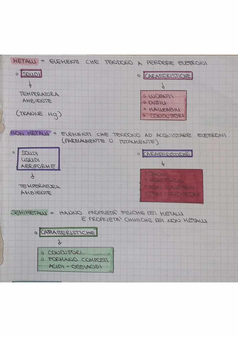 LA TAVOLA PERIODICA DEGU ELEMENTI
STUDIO SISTEMATICO
DEL COMPORTAMENTO
CHIHICO
DIVERSI ELEMENTI
CHIMICI
TALOLA
PERIODICA
♡
UNEA
SPEEEATA
D
-