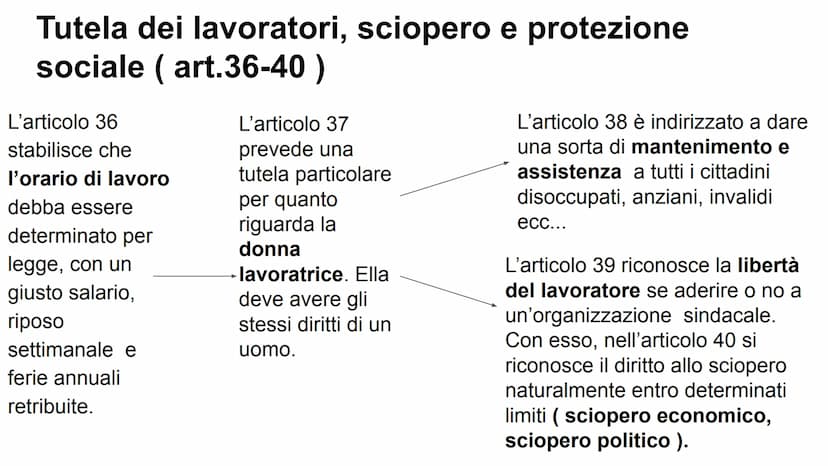 IL DIRITTO AL LAVORO Il lavoro è un diritto che devono e che
oggi tutti i cittadini oggi hanno; per
acquisirlo, sono serviti sacrifici, ribe