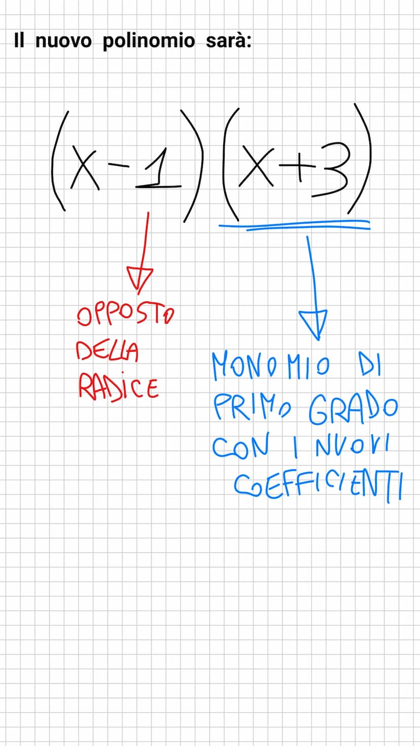 RUFFINI
Il metodo di ruffini è usato per scomporre i
polinomi dove non si possono usare i prodotti
notevoli.
partiamo da un esempio:
P(x)-->