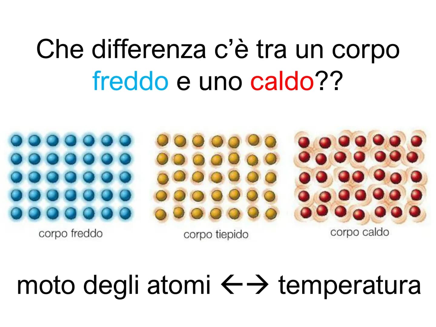PP
...........................
Il Calore
e
la Temperatura PP
...........................
Il Calore
e
la Temperatura Che differenza c'è tra u