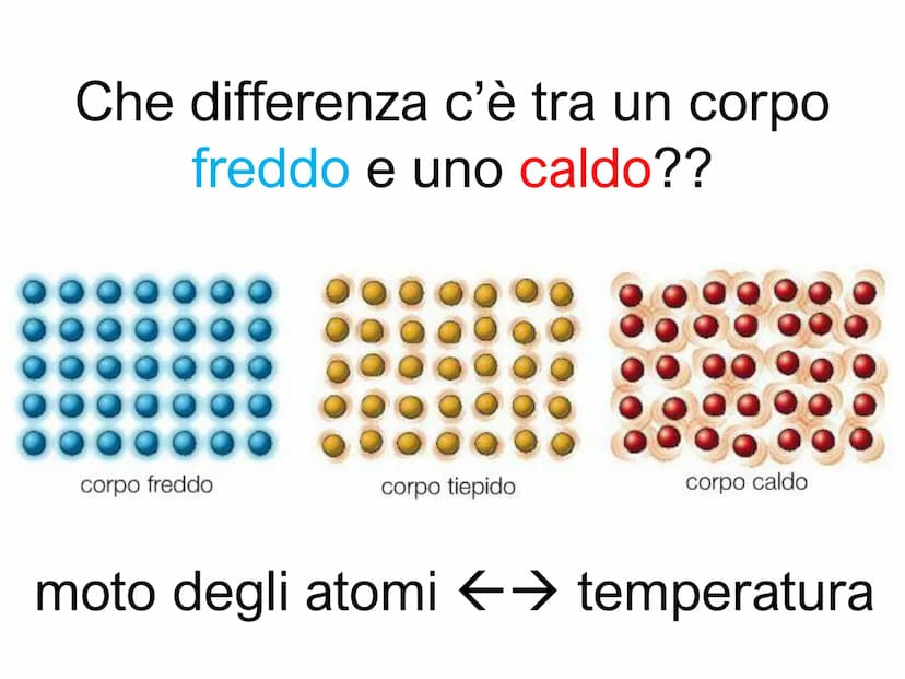 PP
...........................
Il Calore
e
la Temperatura PP
...........................
Il Calore
e
la Temperatura Che differenza c'è tra u