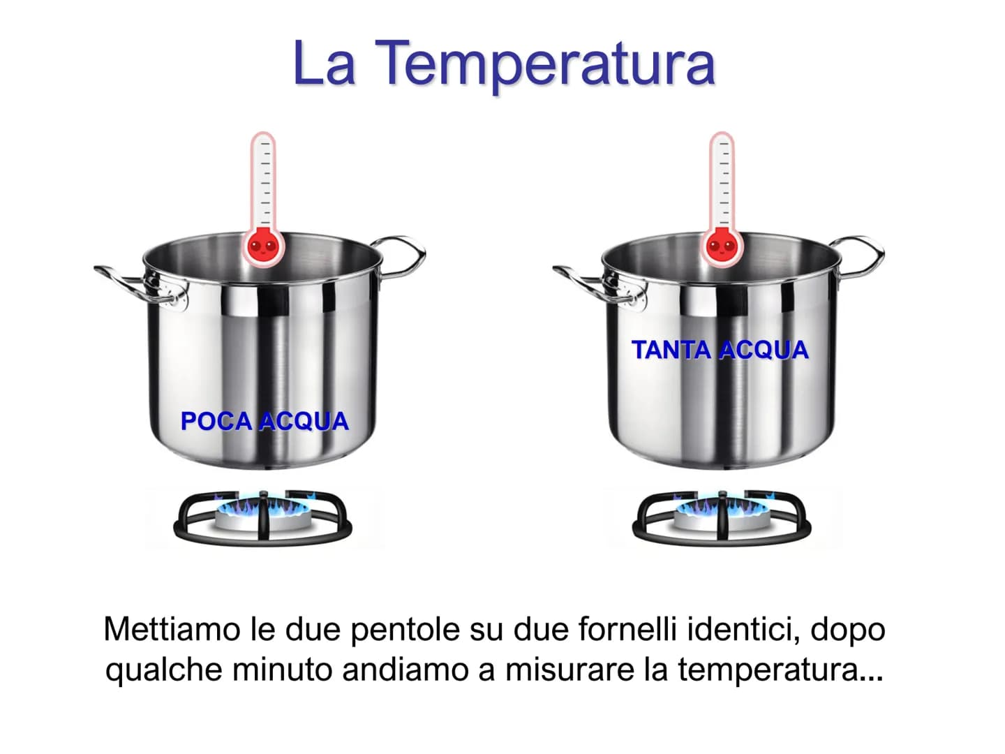 PP
...........................
Il Calore
e
la Temperatura PP
...........................
Il Calore
e
la Temperatura Che differenza c'è tra u