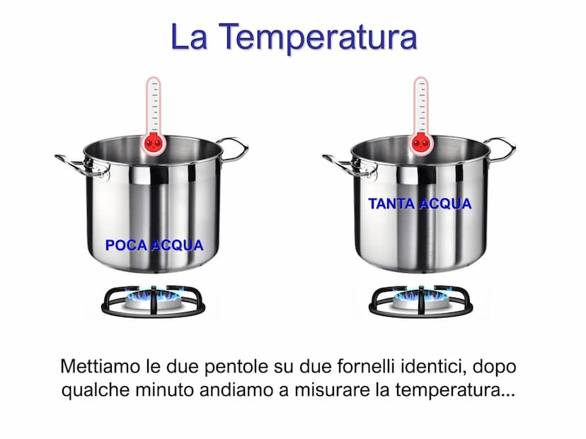 PP
...........................
Il Calore
e
la Temperatura PP
...........................
Il Calore
e
la Temperatura Che differenza c'è tra u
