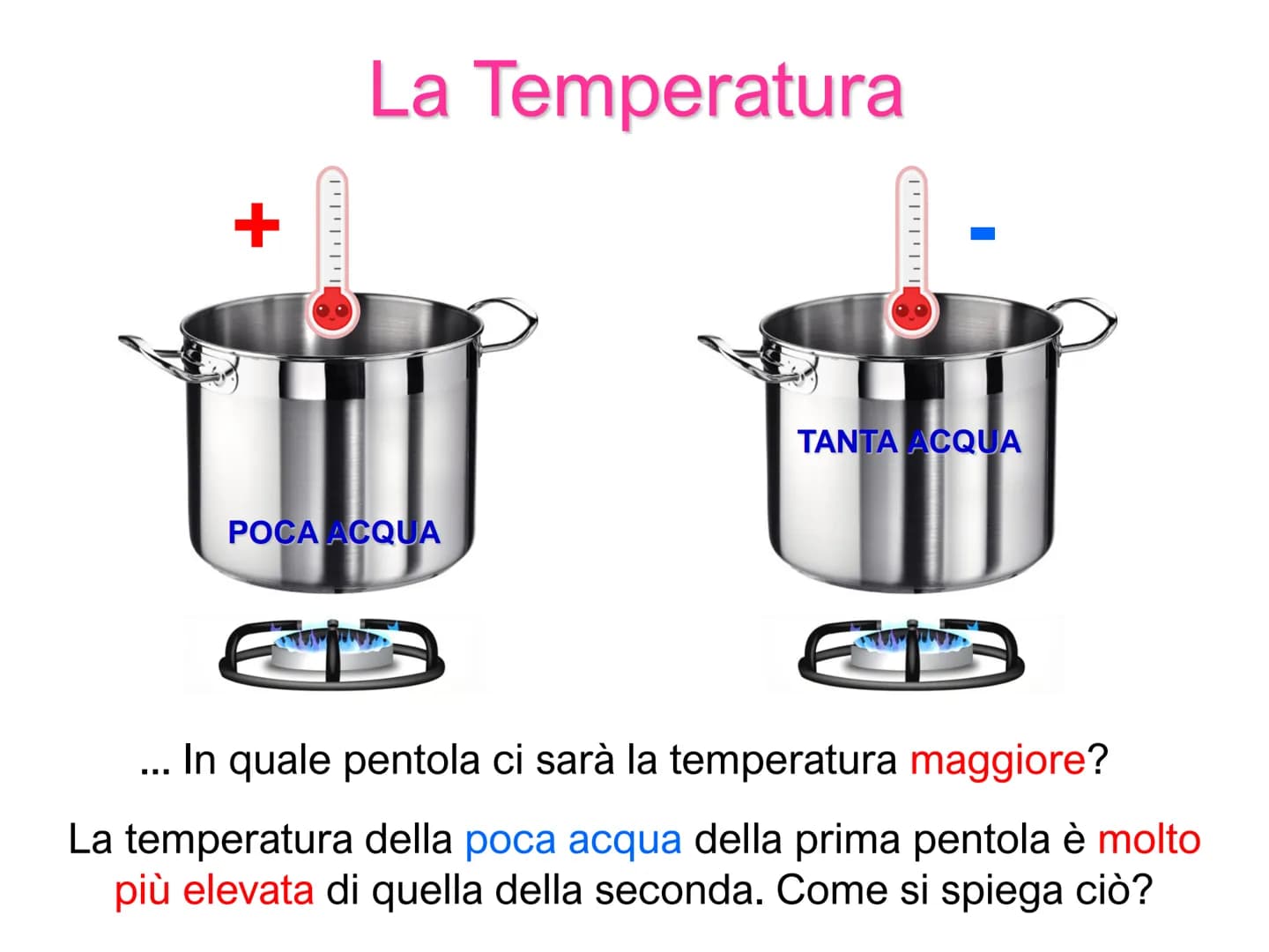 PP
...........................
Il Calore
e
la Temperatura PP
...........................
Il Calore
e
la Temperatura Che differenza c'è tra u