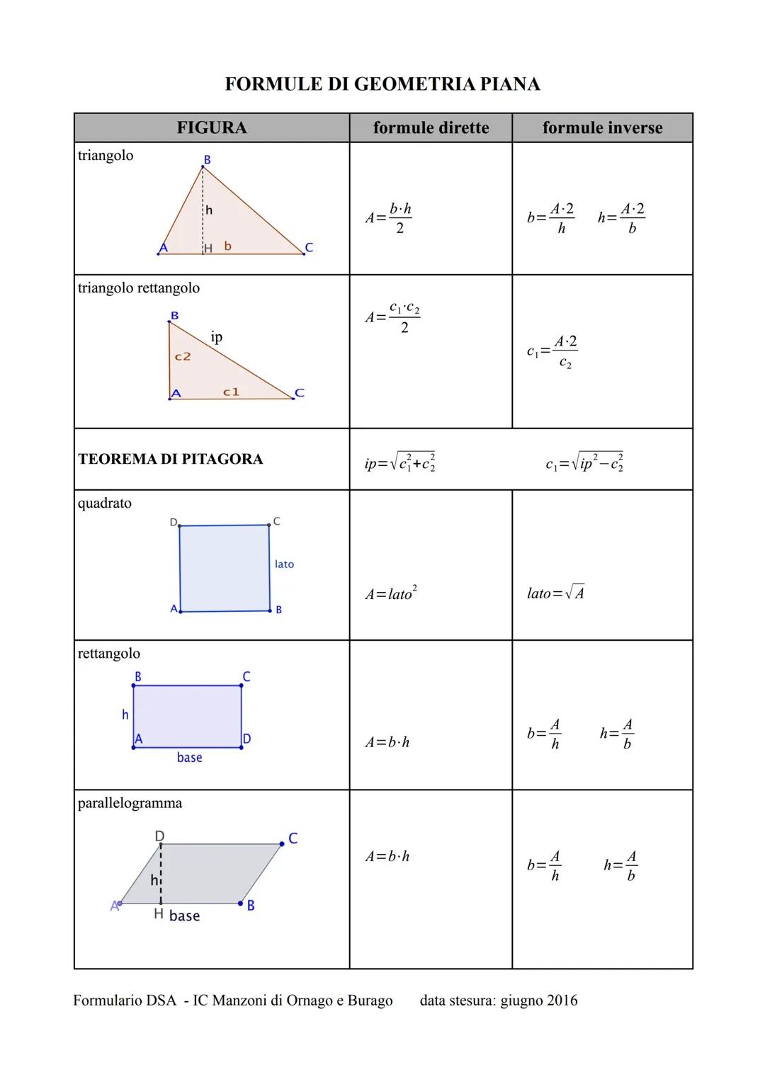 Formule geometria
