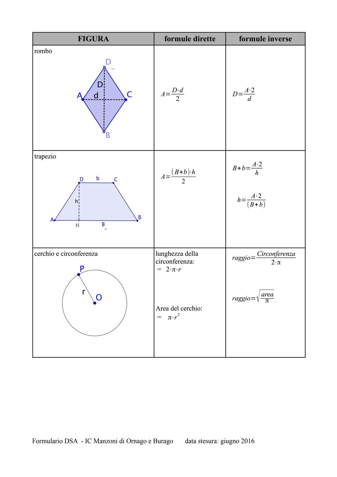 triangolo
triangolo rettangolo
quadrato
rettangolo
B
FIGURA
B
hi
c2
D
TEOREMA DI PITAGORA
parallelogramma
B I
base
H base
В
FORMULE DI GEOME