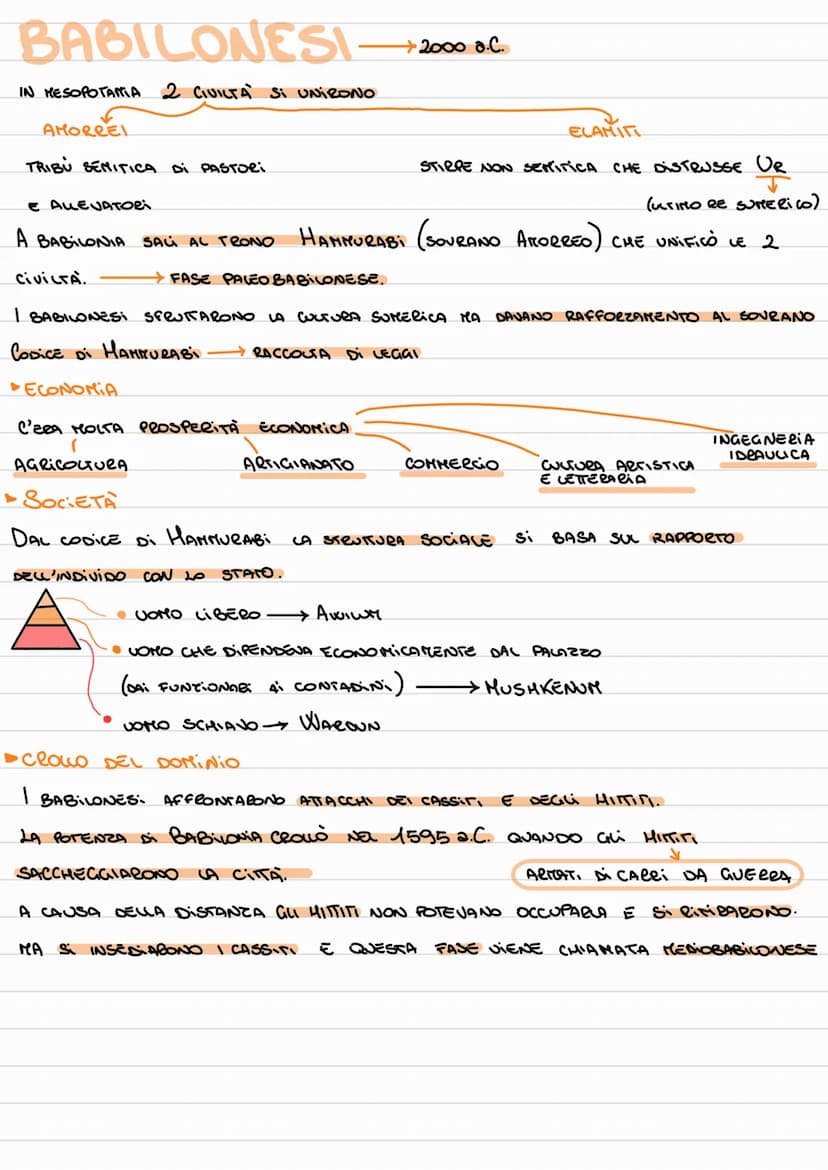 CIVILTÀ DELLA MESOPOTAMIA
EGITI, SUMERI, BABILONESI, FENICI, EBREI, PERSIANI, CRETESI, MICENET
CON LORO NASCONO
NASCITA
AGRICOLTURA METALLUR