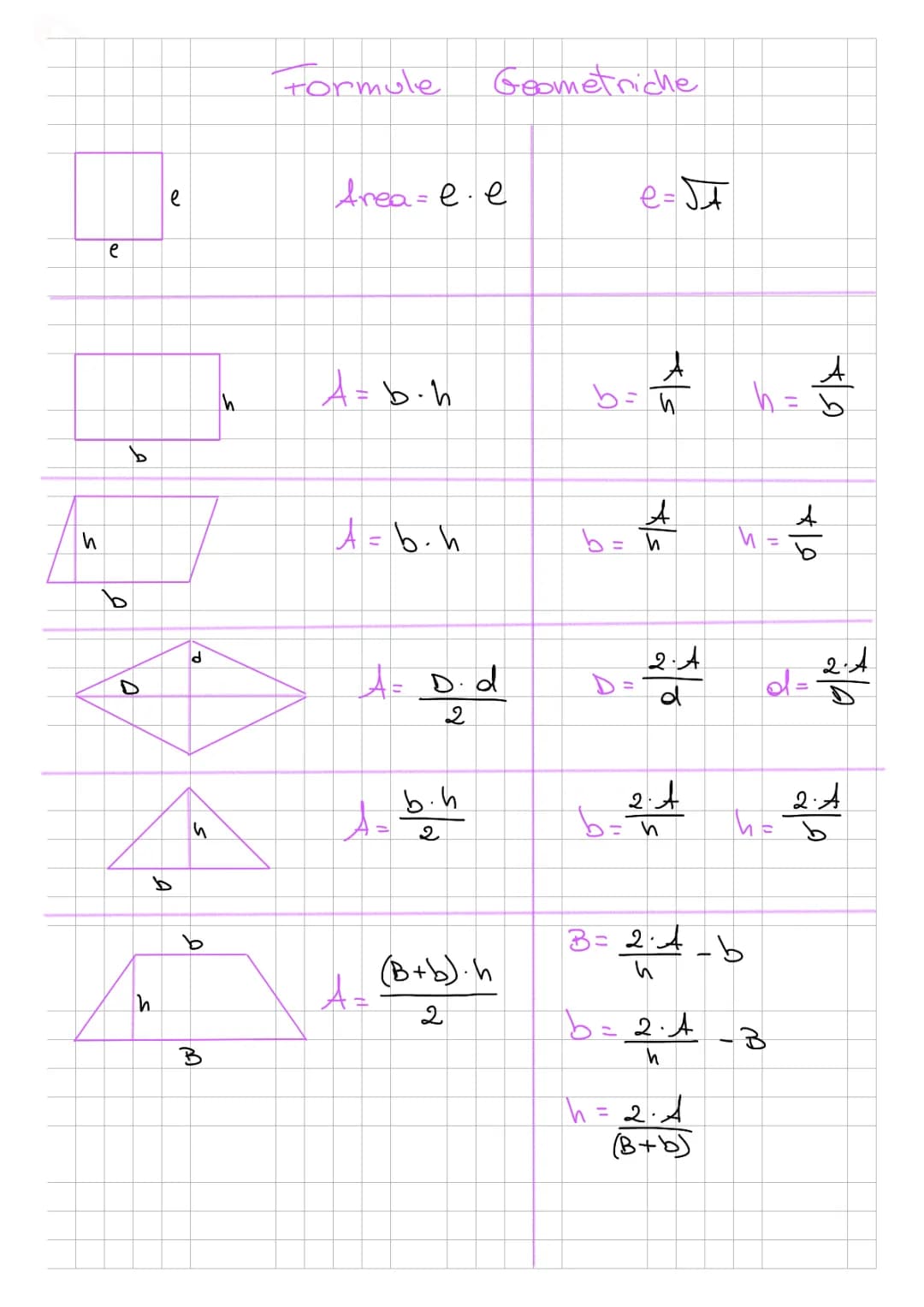 FORMULE DI GEOMETRIA