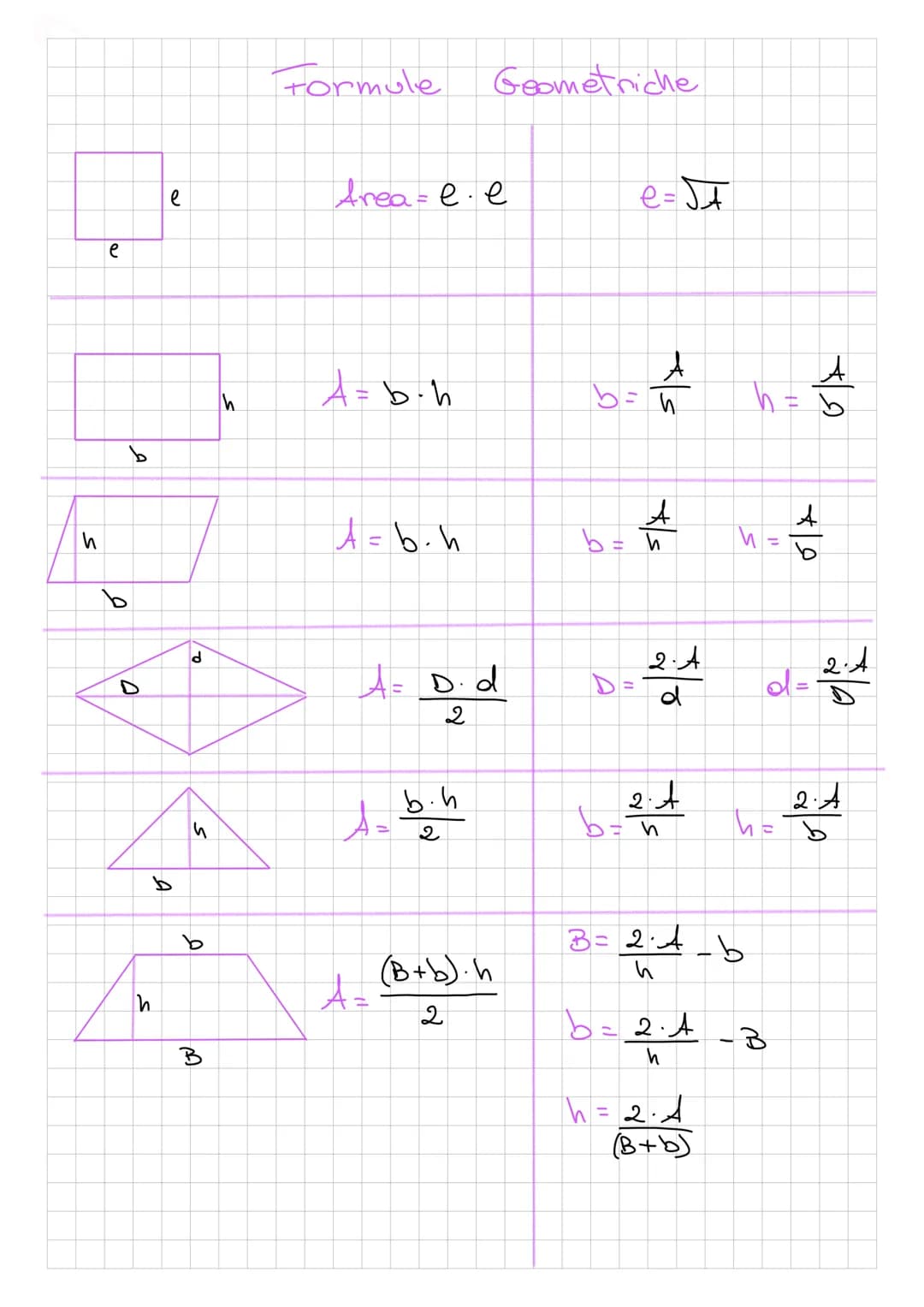 И
e
J
b
U
โท
S
e
b
d
5
b
B
h
Formule
Area=e.e
A=b-h
A = b.h
Geometriche
A= D.d
2
b.h
2
(B+b).
A =
2
b
ben
||
e=√A
=
A
*/s
A
2. A
d
2.A
b=ñ
3