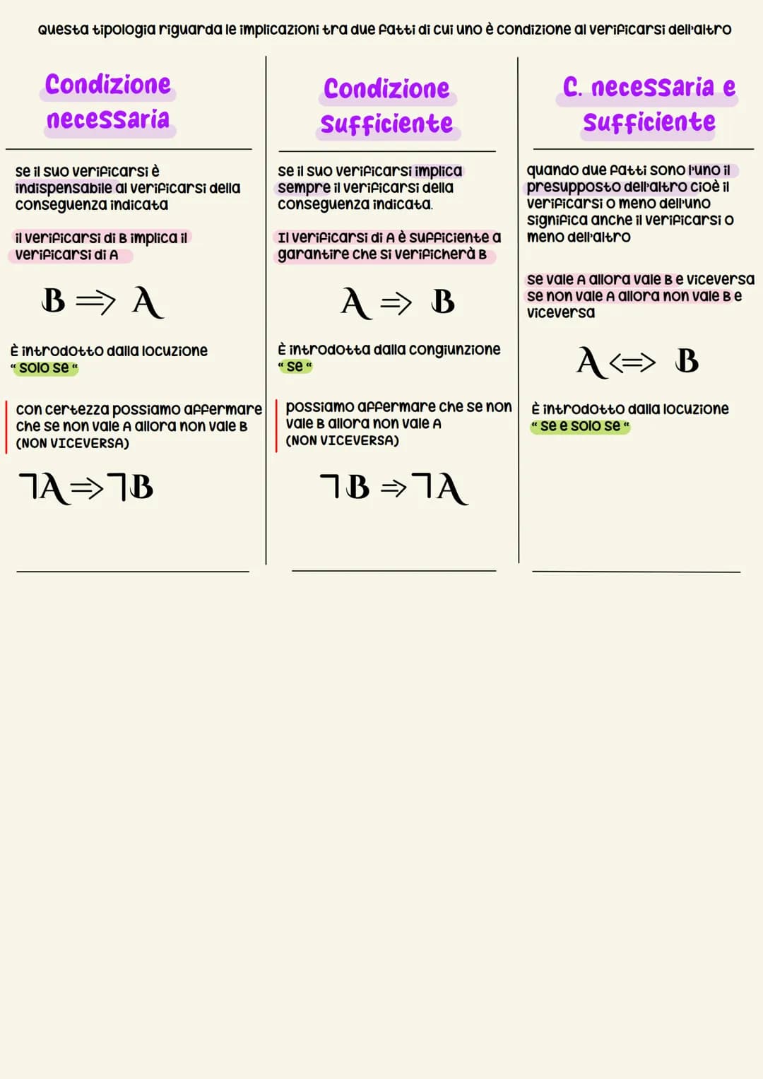 Affermazioni logicamente necessarie
Data un'affermazione richiedono di distinguere tra alternative rigorosamente deducibili o no. È utile
sc