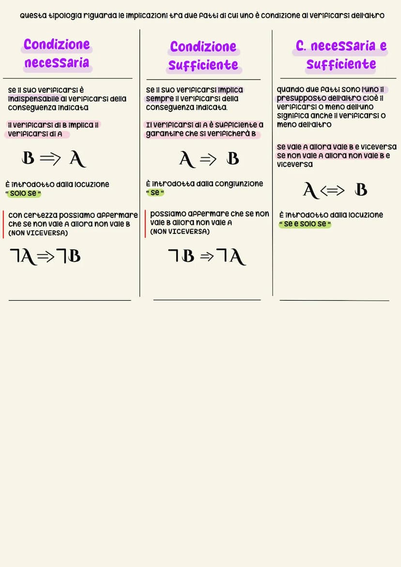 Affermazioni logicamente necessarie
Data un'affermazione richiedono di distinguere tra alternative rigorosamente deducibili o no. È utile
sc