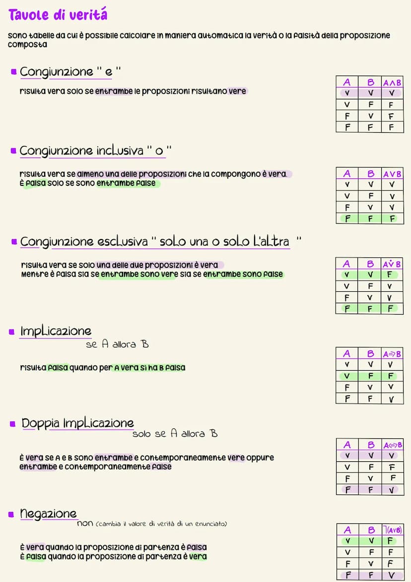 Affermazioni logicamente necessarie
Data un'affermazione richiedono di distinguere tra alternative rigorosamente deducibili o no. È utile
sc