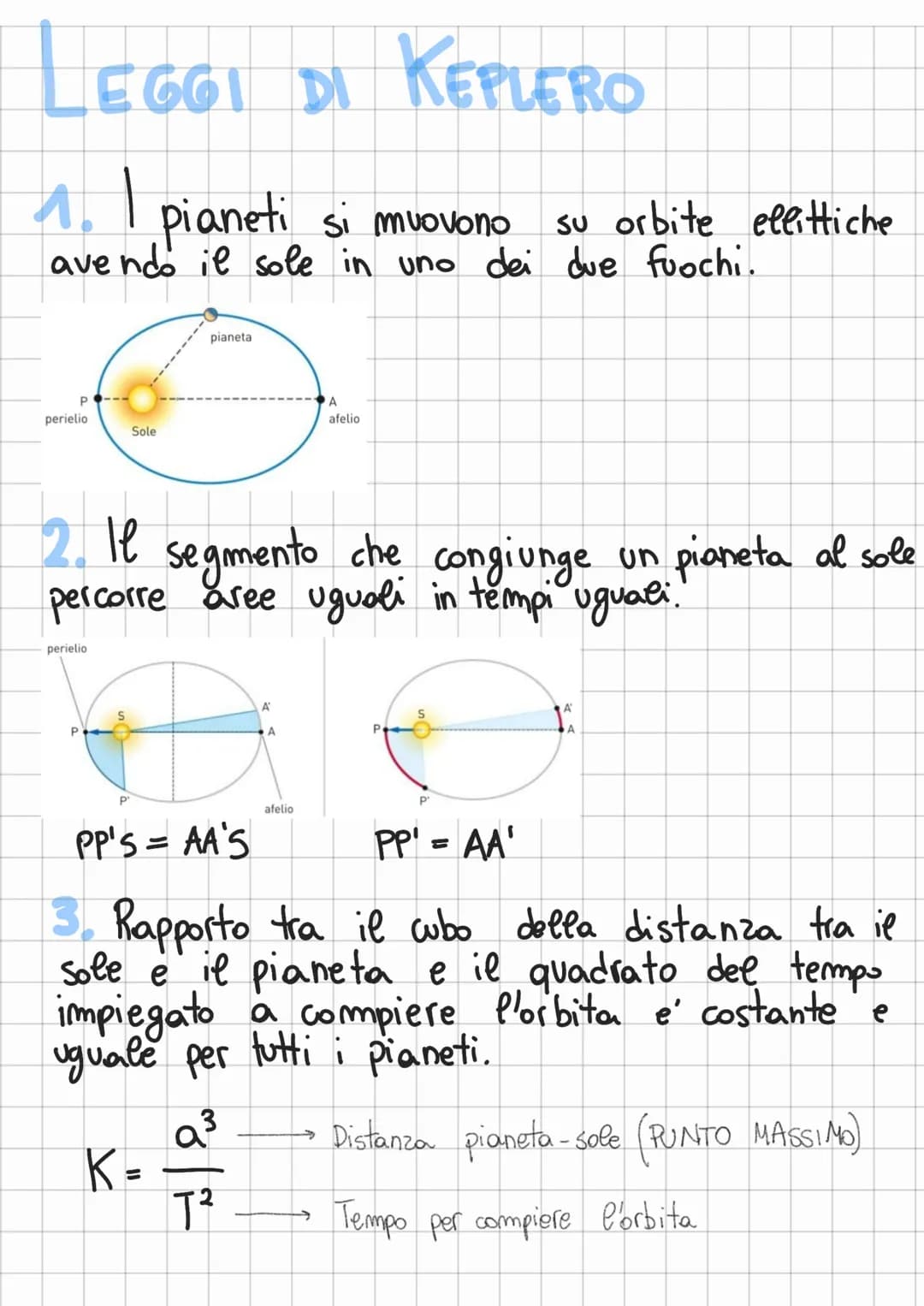 LEGGI DI KEPLERO
1. I pianeti si muovono su orbite eleittiche
avendo il sole in uno dei due fuochi.
P
perielio
Sole
perielio
pianeta
2. Il s