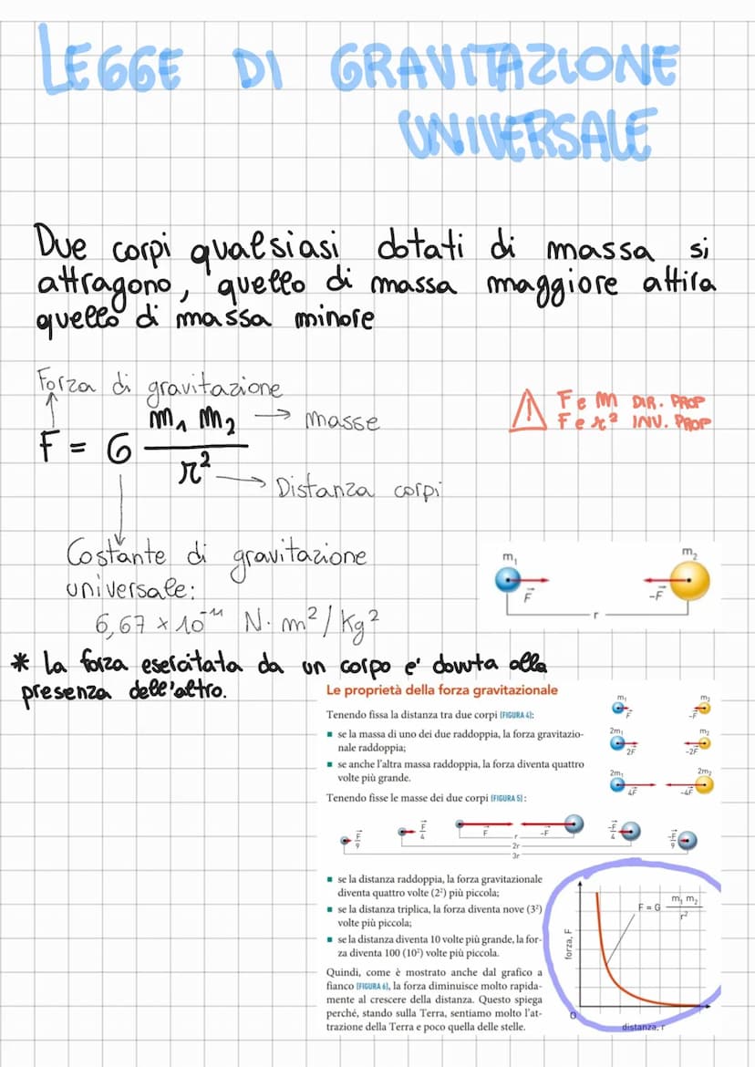 LEGGI DI KEPLERO
1. I pianeti si muovono su orbite eleittiche
avendo il sole in uno dei due fuochi.
P
perielio
Sole
perielio
pianeta
2. Il s