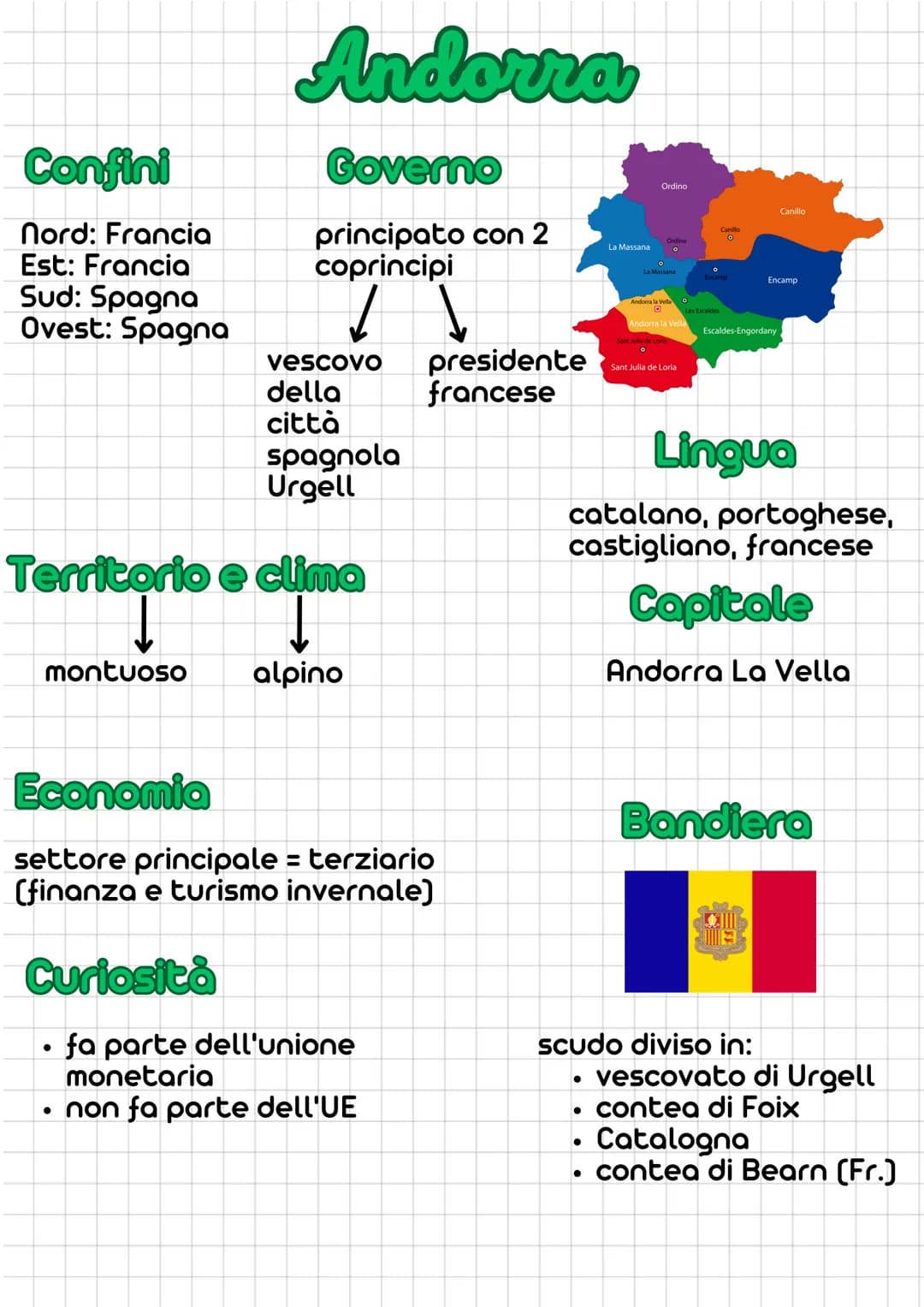 Confini
Nord: Francia
Est: Francia
Sud: Spagna
Ovest: Spagna
vescovo
della
città
spagnola
Urgell
Territorio e clima
Andorra
Governo
principa