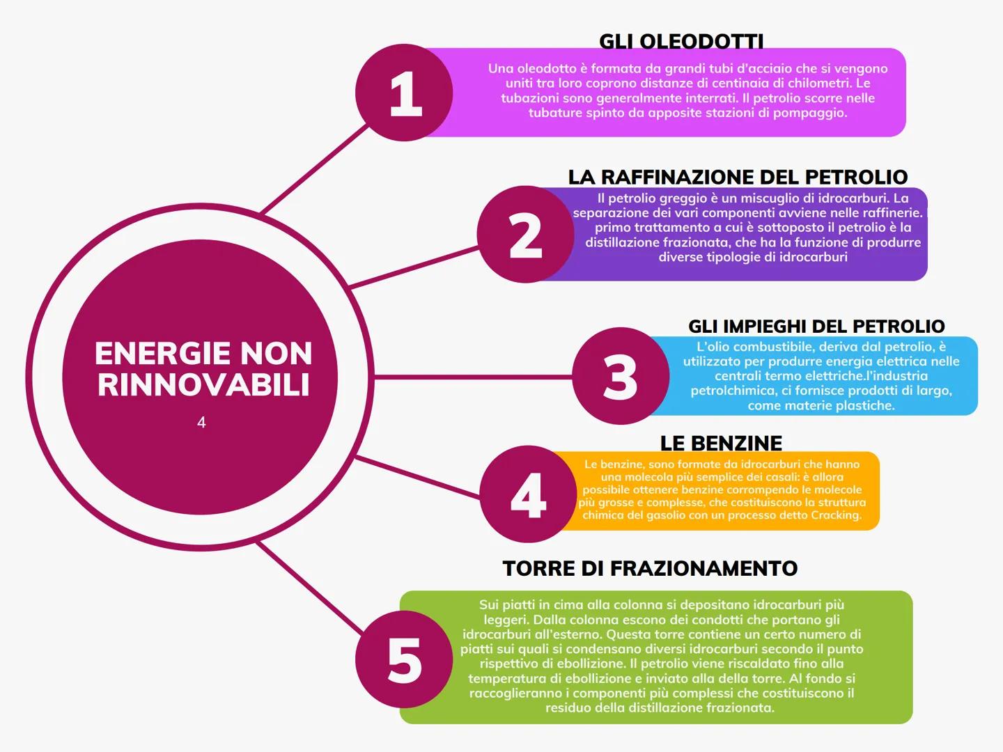 # LA
CLASSIFICAZIONE
DEI COMBUSTIBILI

I combustibili sono quei materiali che,
bruciando in presenza di ossigeno,
producono calore.

Nei com