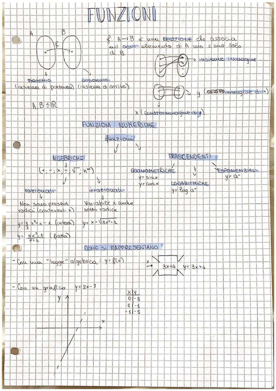 Funzioni Matematiche