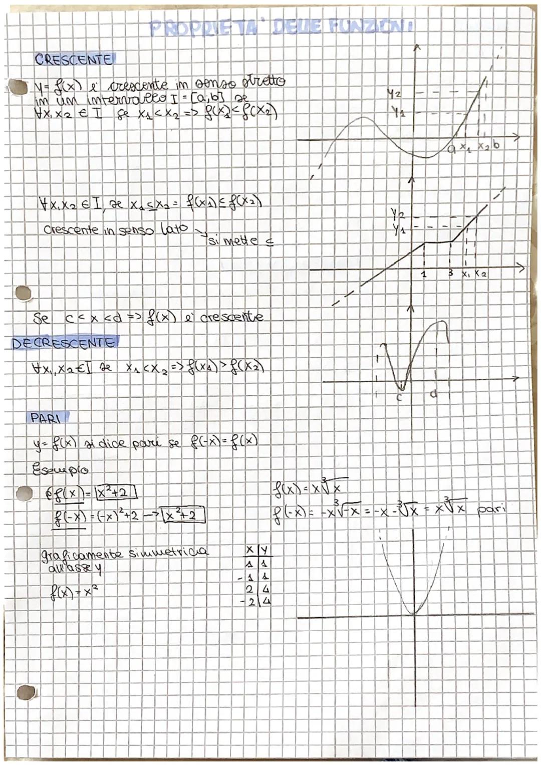 # FUNZIONI

A
B

f: A- B è una RELAZIONE che associa
ad can elementa di A uno e uma solo
di B

DOMINIO
CODOMINIO
(insiemes di partenza) (ins