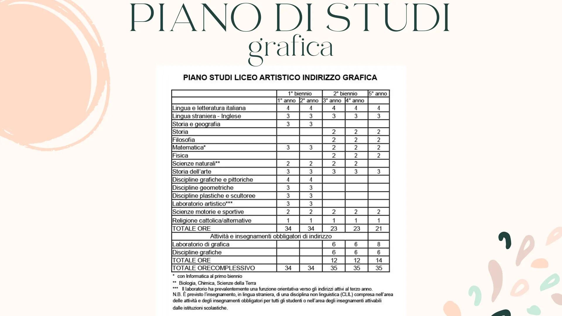 SCUOLA
SUPERIORE
quale fa per me? LICEI
1. artistico
2. classico
3. scientifico tradizionale
4. scientifico scienze applicate
5. scientifico