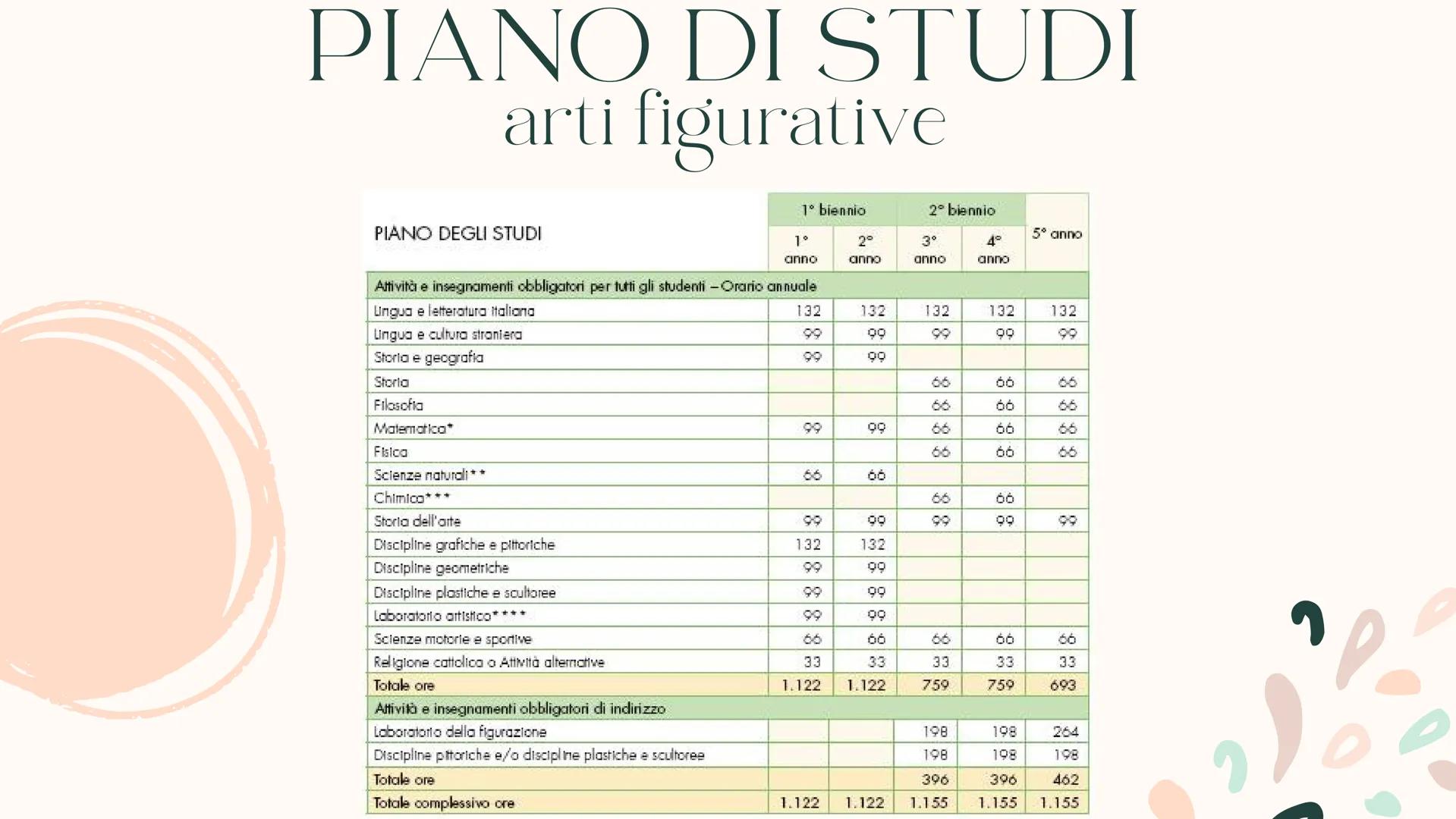 SCUOLA
SUPERIORE
quale fa per me? LICEI
1. artistico
2. classico
3. scientifico tradizionale
4. scientifico scienze applicate
5. scientifico