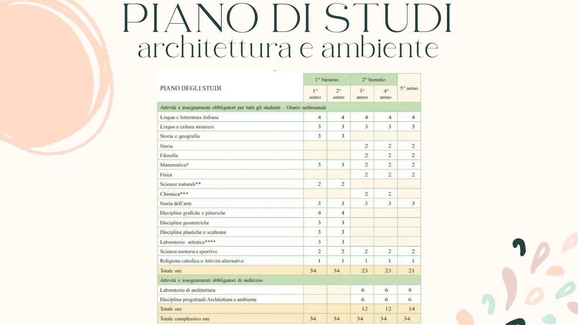 SCUOLA
SUPERIORE
quale fa per me? LICEI
1. artistico
2. classico
3. scientifico tradizionale
4. scientifico scienze applicate
5. scientifico