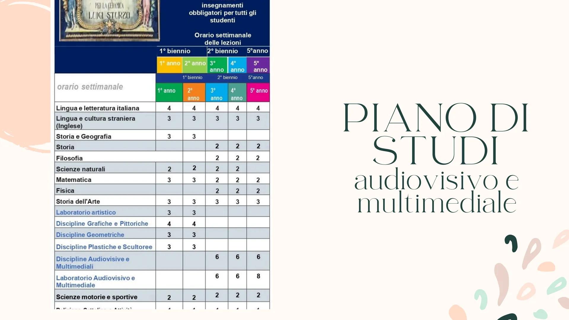 SCUOLA
SUPERIORE
quale fa per me? LICEI
1. artistico
2. classico
3. scientifico tradizionale
4. scientifico scienze applicate
5. scientifico