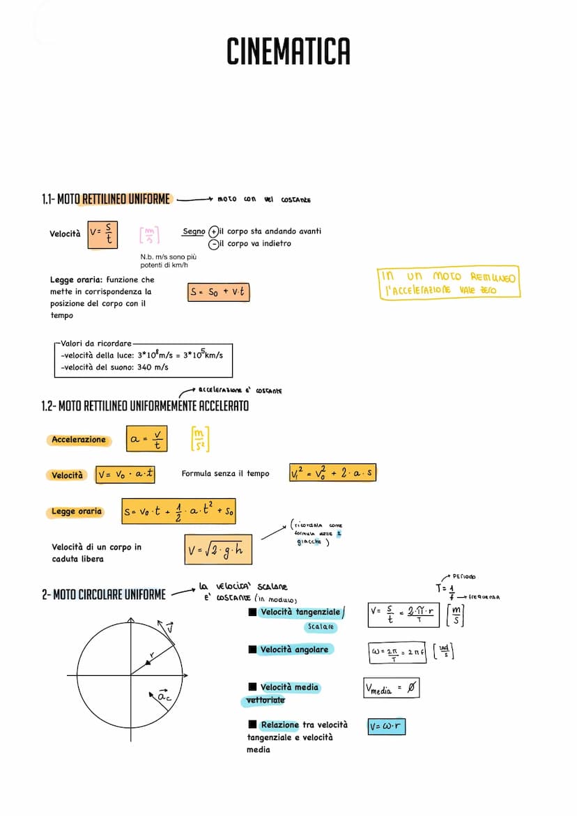 FORMULARIO DI FISICA
GRANDEZZE FISICHE E UNITA' DI MISURA
Grandezza Simbolo della Nome dell'unità
fisica
di misura
grandezza
lunghezza
massa