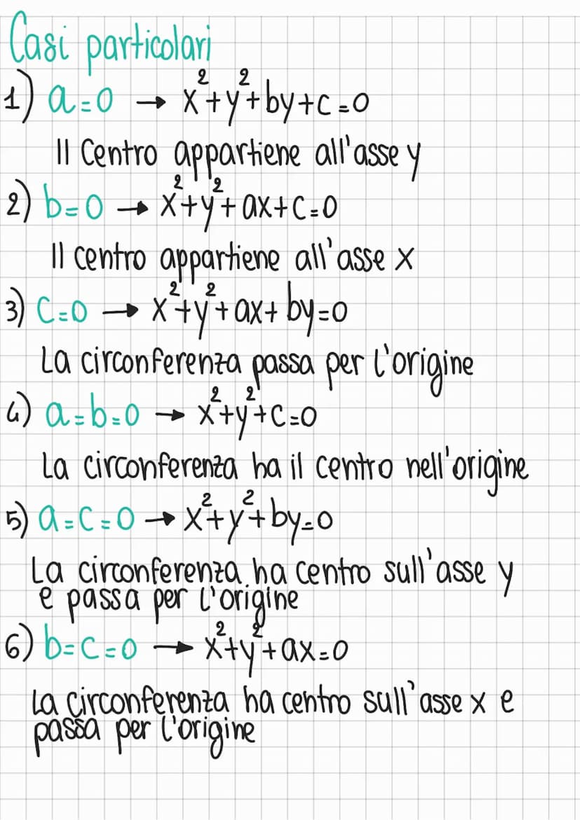 CIRCONFERENZA
DEFINIZIONE:
Assegnato nel piano un punto C. detto centro, si chiama
circonferenza Id curva pilana luogo geometrico dei punti
