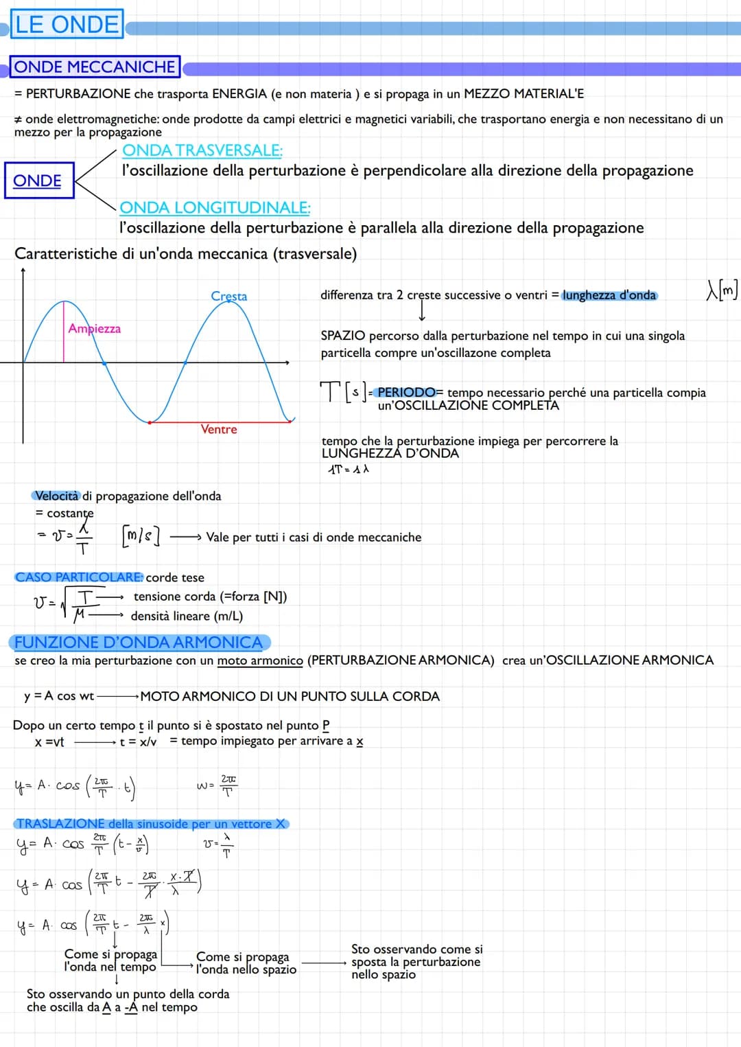 LE ONDE
ONDE MECCANICHE
= PERTURBAZIONE che trasporta ENERGIA (e non materia) e si propaga in un MEZZO MATERIAL'E
# onde elettromagnetiche: 