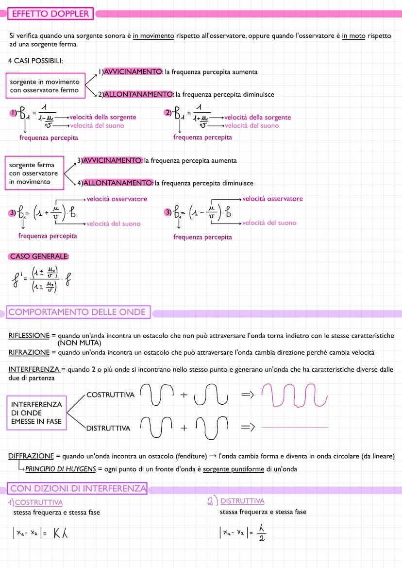 LE ONDE
ONDE MECCANICHE
= PERTURBAZIONE che trasporta ENERGIA (e non materia) e si propaga in un MEZZO MATERIAL'E
# onde elettromagnetiche: 