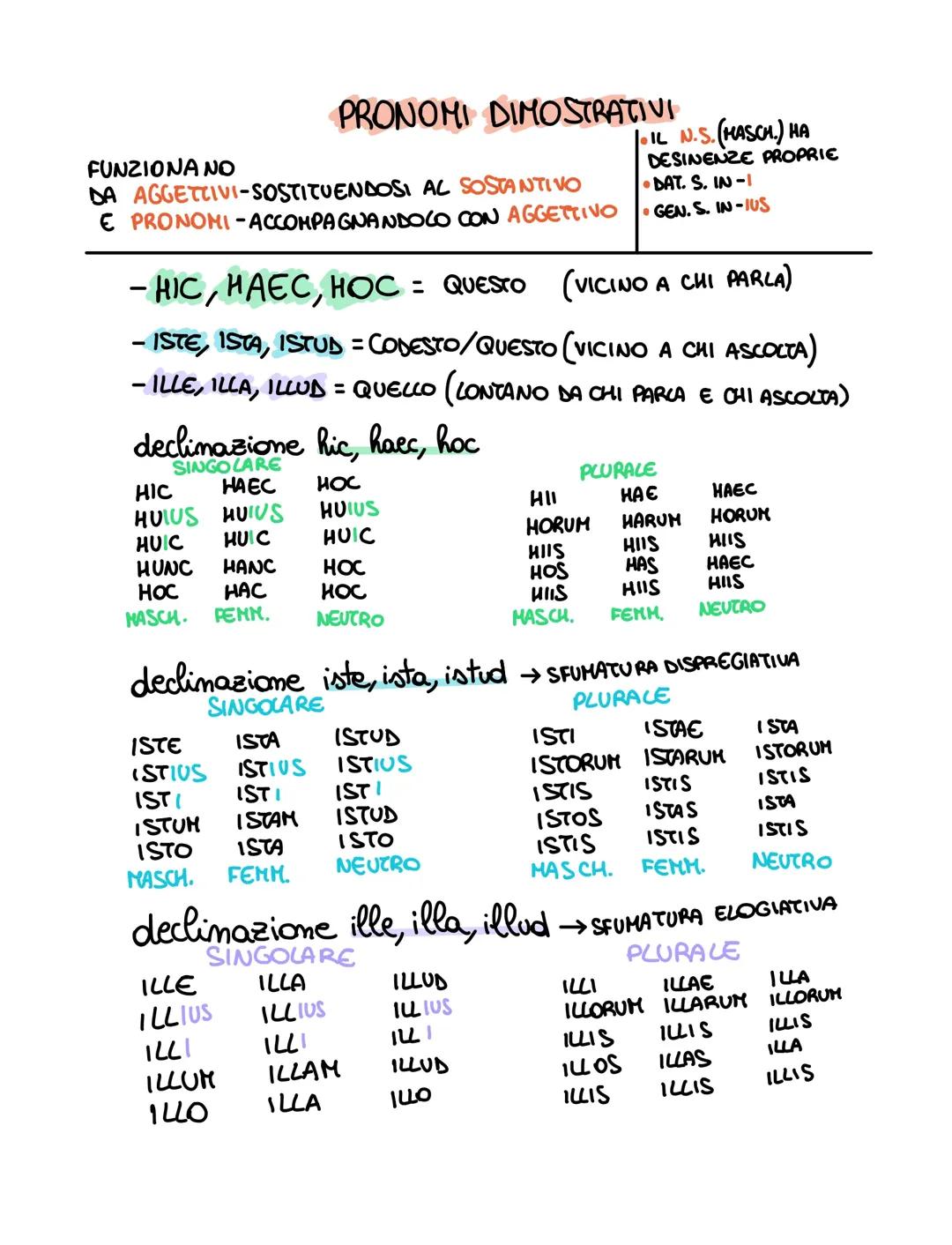 Pronomi dimostrativi latini