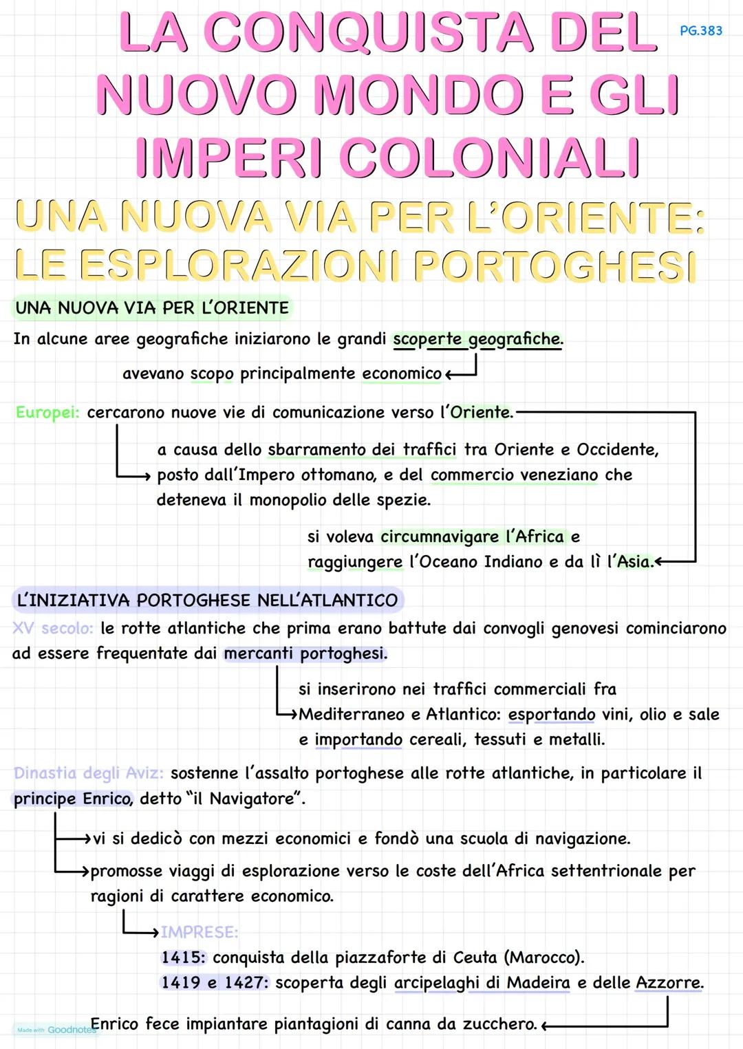 La conquista del Nuovo Mondo e gli imperi coloniali