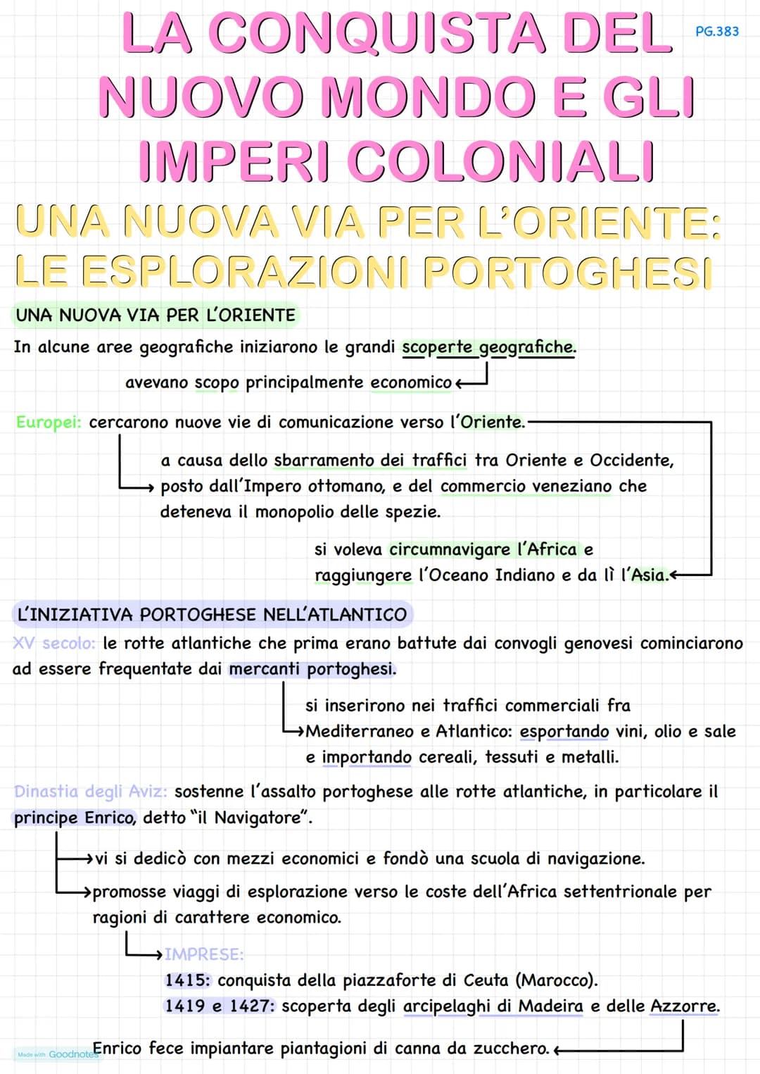 LA CONQUISTA
DEL
NUOVO MONDO E GLI
IMPERI COLONIALI
UNA NUOVA VIA PER L'ORIENTE:
LE ESPLORAZIONI
PORTOGHESI
UNA NUOVA VIA PER L'ORIENTE
In a