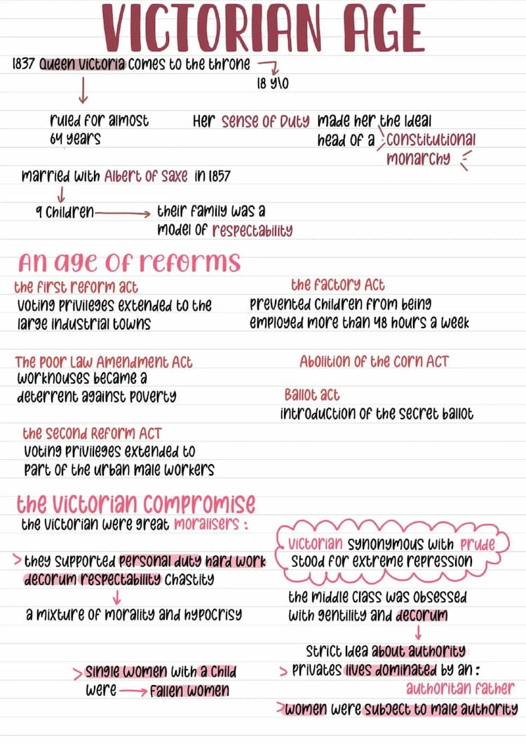 Know the Victorian Age, Charles Dickens e Bronte Sisters thumbnail