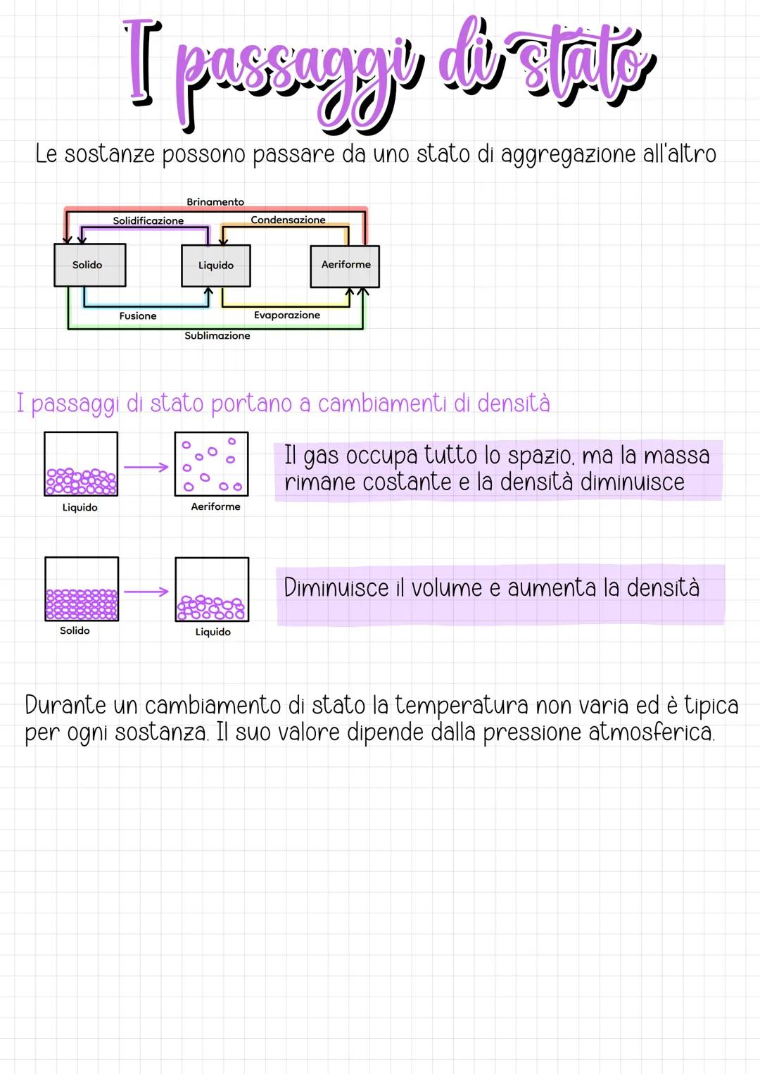 I passaggi di stato della materia
