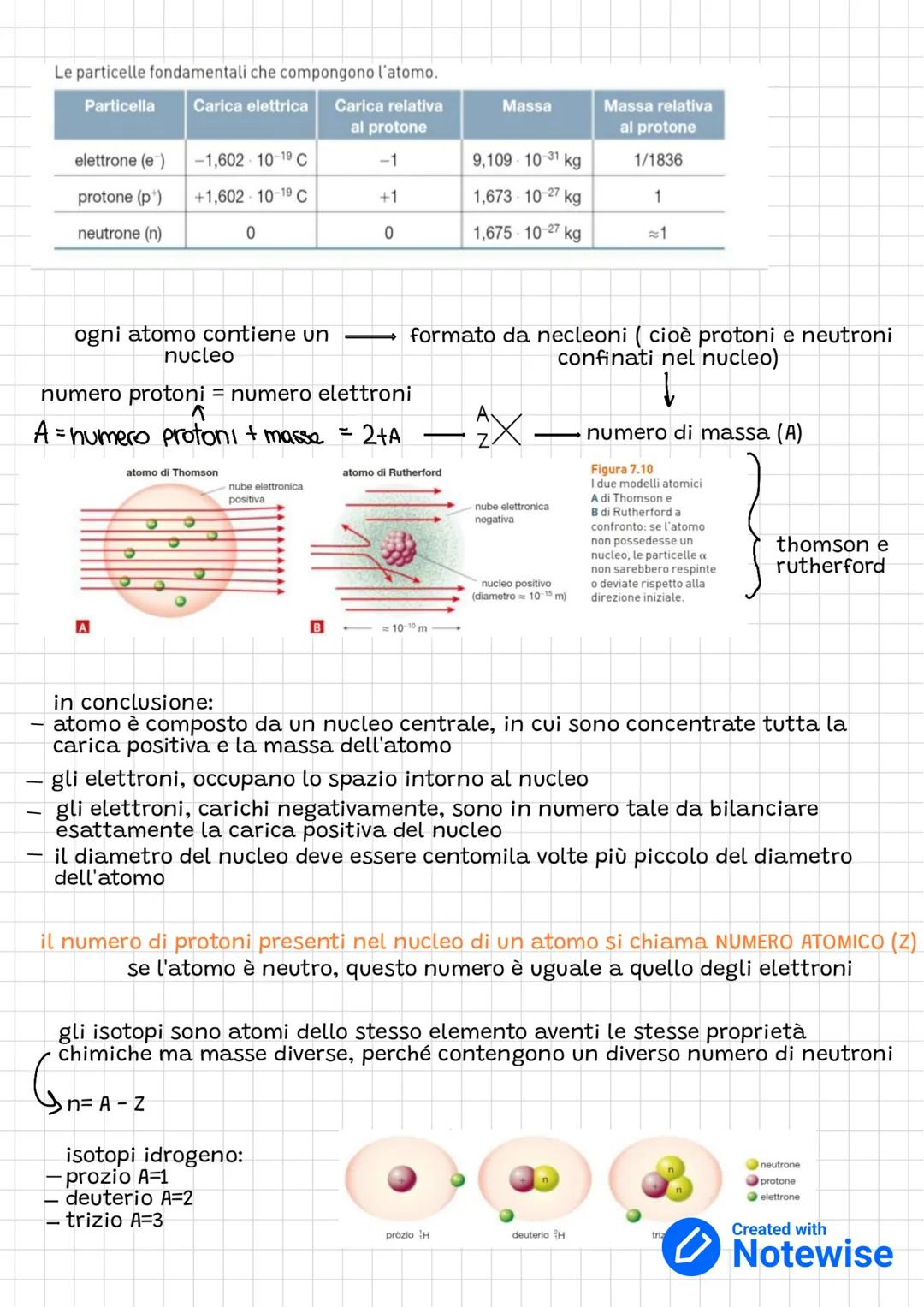 le particelle dell'atomo
carica elettrica →può essere positiva o negativa
1
↓
catodo
anodo
si produce attraverso lo strofinio di un material