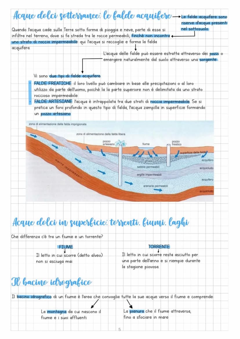 Lidrosfera
L'idrosfera è l'insieme di tutte le acque presenti sulla Terra.
97% acqua salata
Mari
Il ciclo idrologico
Ghiaccio
1
Fiume
Fase a